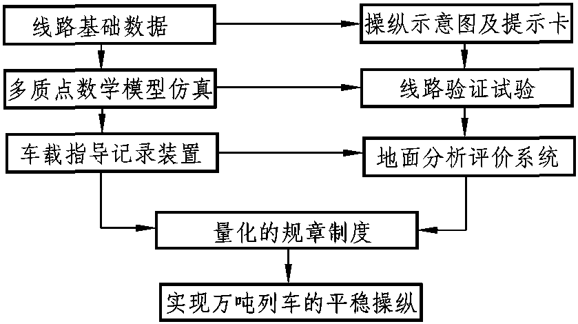 1.6 技術路線